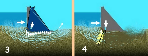 uplift under concrete gravity dam